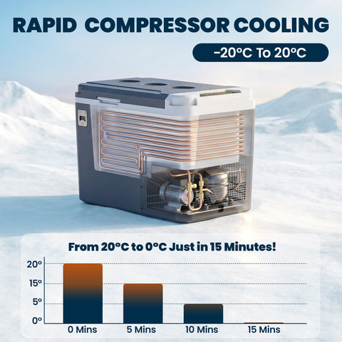 Image of 12 Volt Car Refrigerator, 26QT Car Fridge with App Control, 12/24V DC and 100-240V AC, -4℉-68℉, Travel Camping