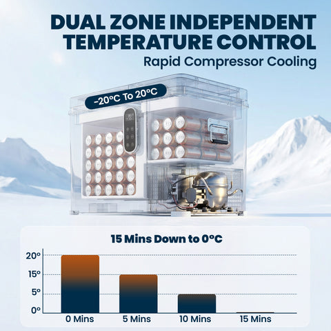 Image of 12 Volt Car Refrigerator, Dual Zone 48 QT Car Fridge with App Control, 12/24V DC and 100-240V AC,